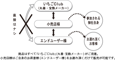 展示会の形態イメージ